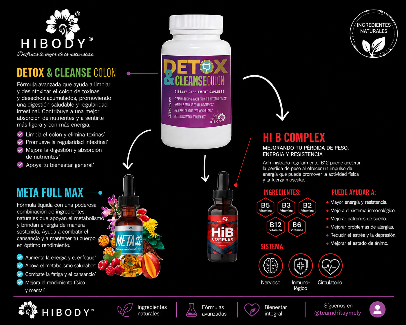Detox  Total Plus